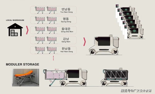 設計師如何從手繪創作到產品成型